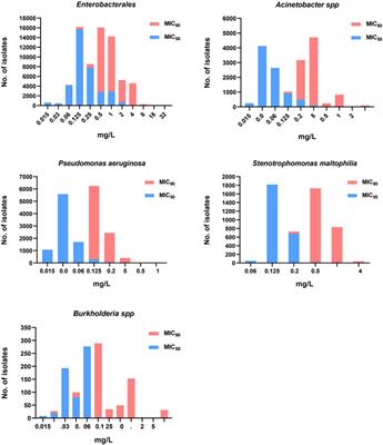 Cefiderocol for the Treatment of Multidrug-Resistant Gram-Negative Bacteria: A Systematic Review of Currently Available Evidence